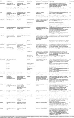 Vaccine Response in Patients With Multiple Sclerosis Receiving Teriflunomide